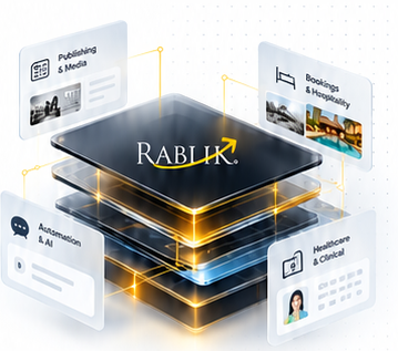 Rablik's layered technology stack connecting publishing and media, bookings and hospitality, automation and AI, and healthcare and clinical systems.